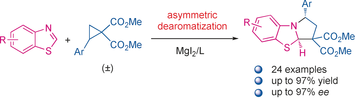 Thumbnail image of graphical abstract